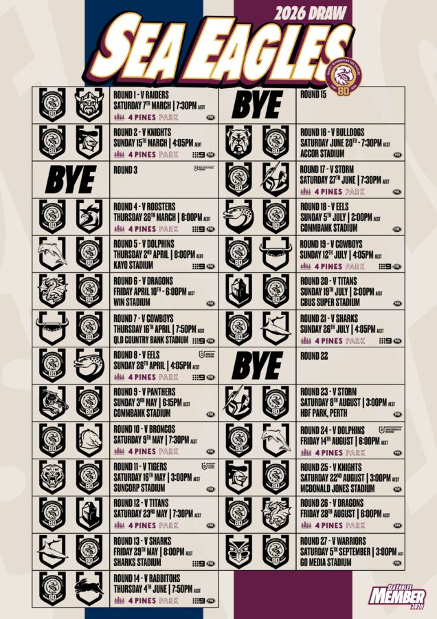 2026 Sea Eagles Full Draw A3 Membership page 0001
